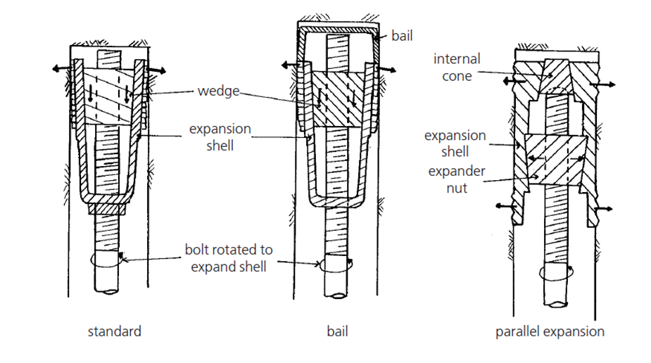 Expansion Shell Rock Bolts คืออะไร?